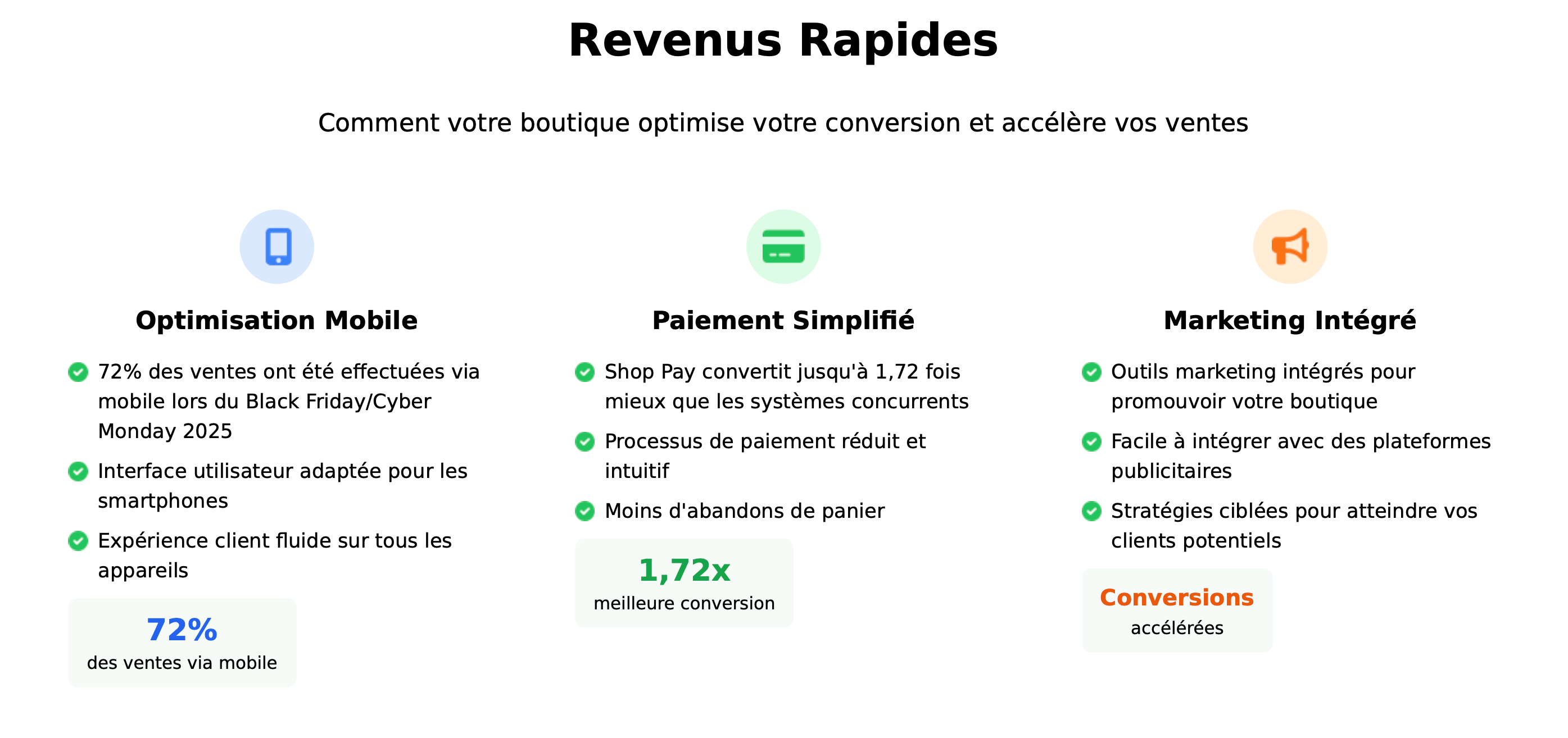 Réussir en e-commerce, Boutique + stratégie en 30 min
